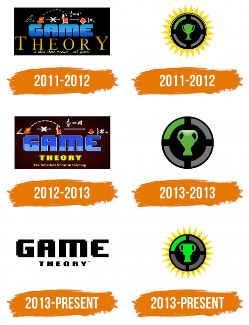 Histoire du logo de Game Theory