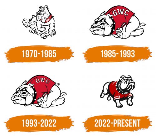 Histoire du logo de Gardner-Webb Runnin Bulldogs