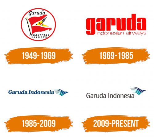 Histoire du logo de Garuda Indonesia