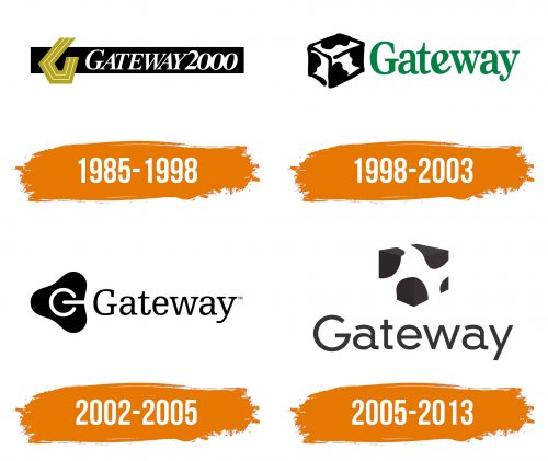 Histoire du logo de Gateway