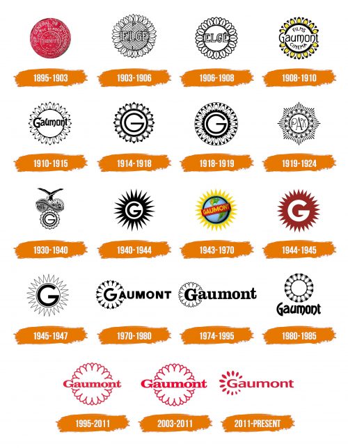 Histoire du logo de Gaumont
