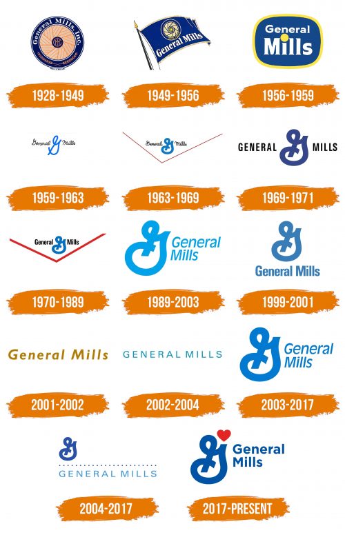 Histoire du logo de General Mills