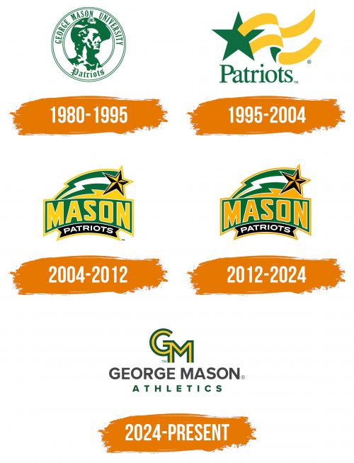 Histoire du logo de George Mason Patriots