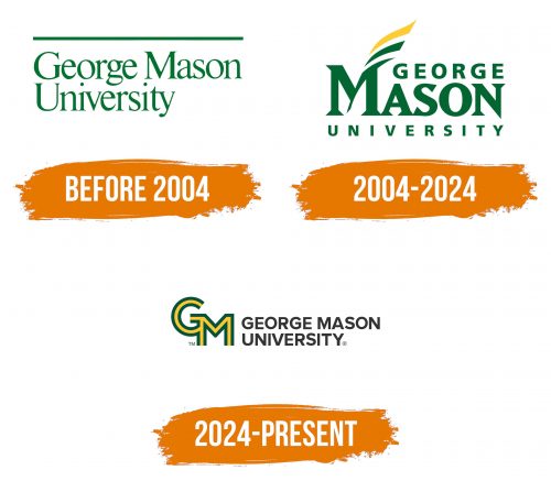 Histoire du logo de George Mason University