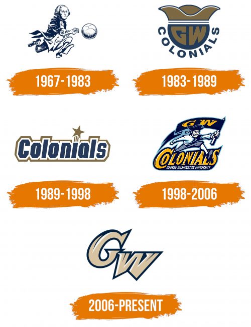 Histoire du logo de George Washington Colonials
