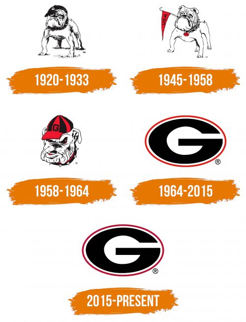 Histoire du logo de Georgia Bulldogs