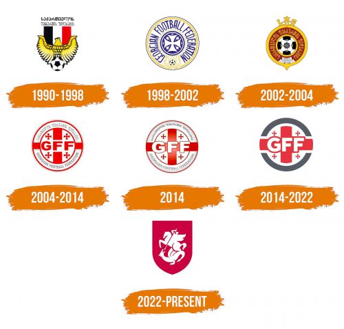 Histoire du logo de Georgia National Football Team