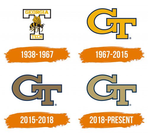 Histoire du logo de Georgia Tech Yellow Jackets