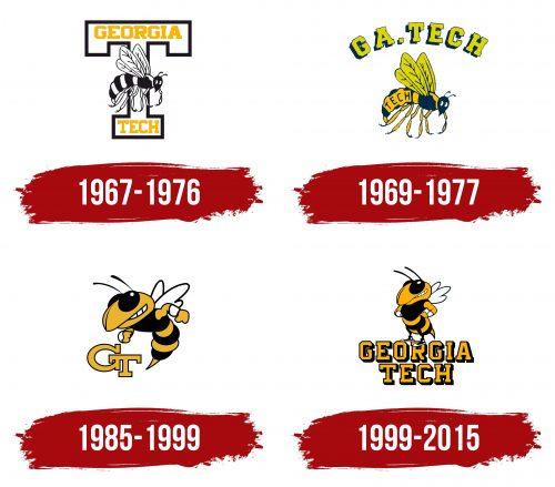 Histoire du logo de Georgia Tech Yellow Jackets Alternate