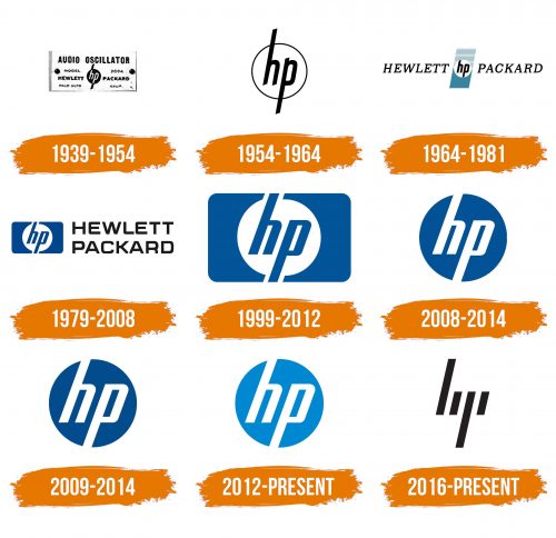 Histoire du logo de HP