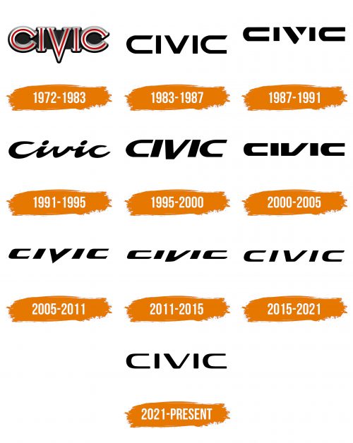 Histoire du logo de Honda Civic