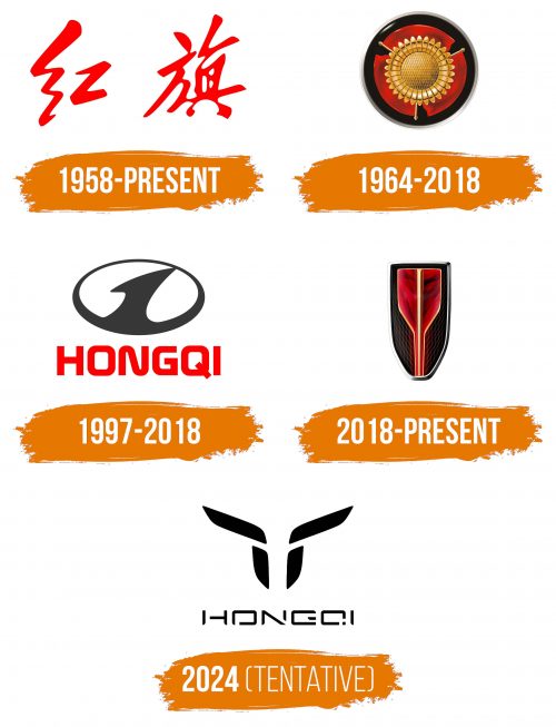 Histoire du logo de Hongqi