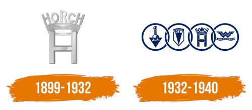Histoire du logo de Horch