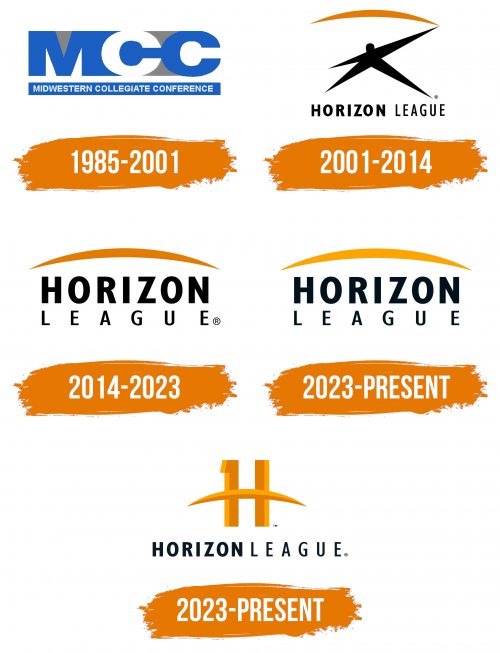 Histoire du logo de Horizon League