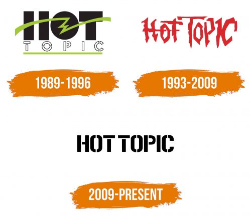 Histoire du logo de Hot Topic