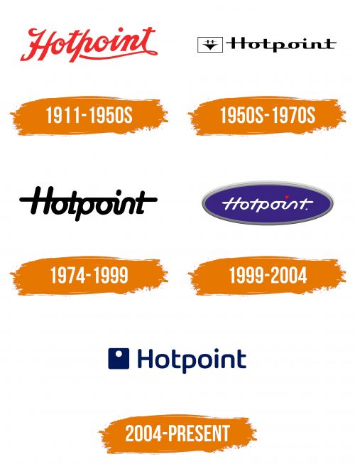 Histoire du logo de Hotpoint-Ariston