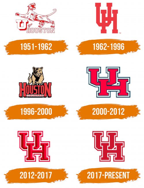 Histoire du logo de Houston Cougars
