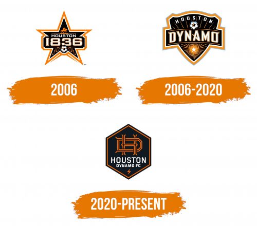 Histoire du logo de Houston Dynamo