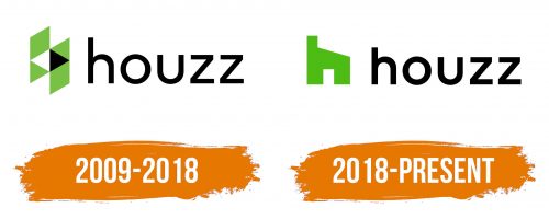 Histoire du logo de Houzz