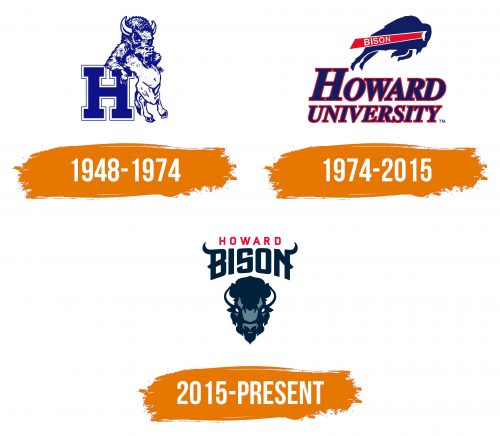 Histoire du logo de Howard Bison