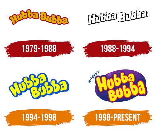 Histoire du logo de Hubba Bubba