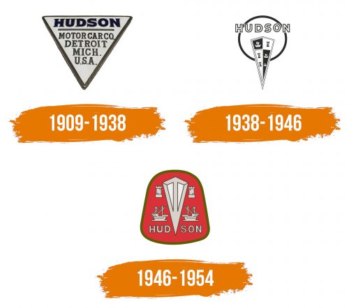 Histoire du logo de Hudson