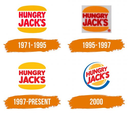 Histoire du logo de Hungry Jack's