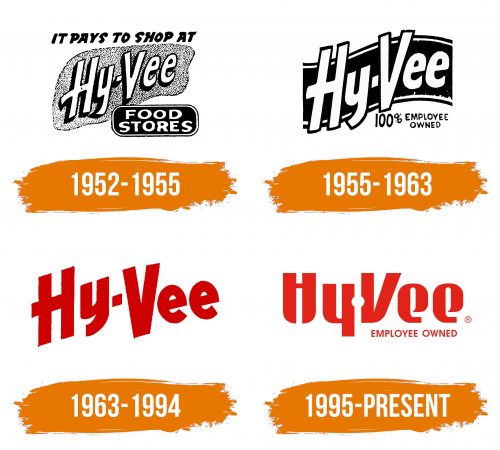 Histoire du logo de Hy Vee