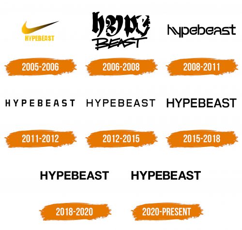 Histoire du logo de Hypebeast