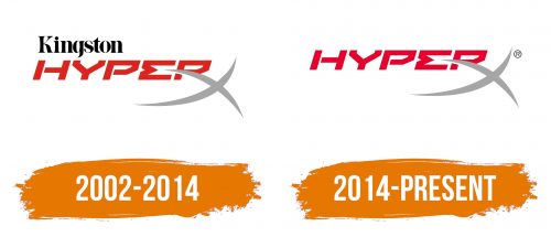 Histoire du logo de HyperX