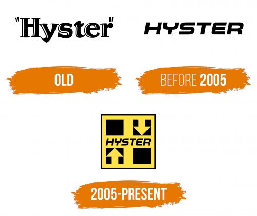 Histoire du logo de Hyster