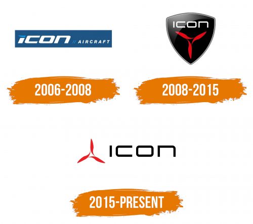 Histoire du logo de ICON Aircraft