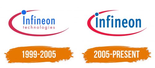 Histoire du logo de IEI