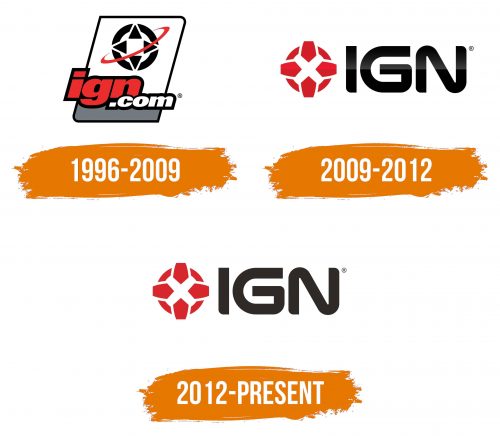 Histoire du logo de IGN