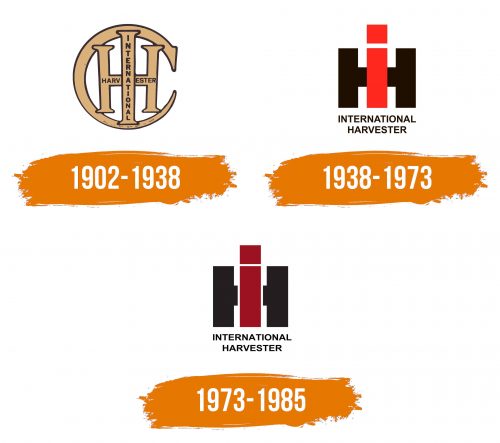Histoire du logo de IH