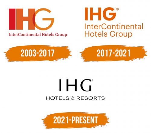 Histoire du logo de IHG