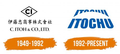 Histoire du logo de ITOCHU