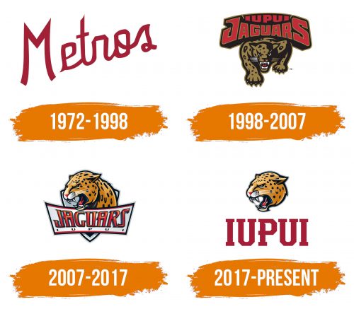 Histoire du logo de IUPUI Jaguars