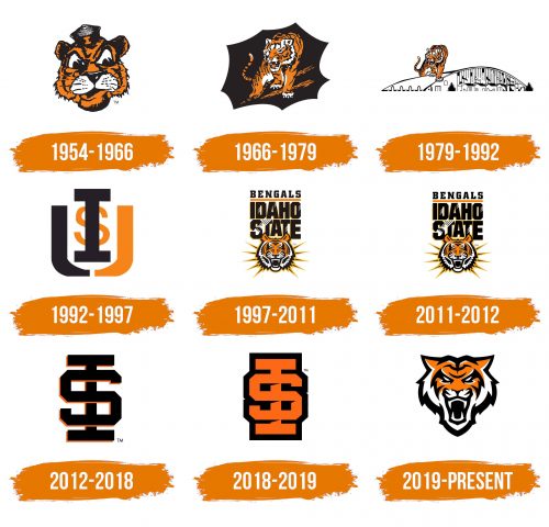 Histoire du logo de Idaho State Bengals