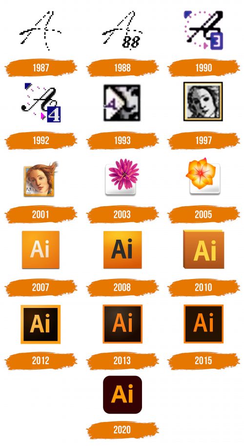Histoire du logo de Illustrator