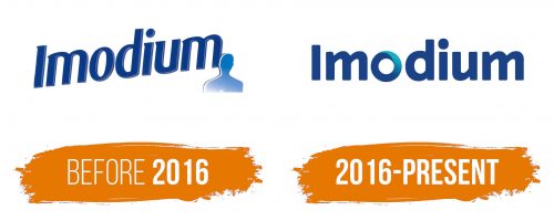 Histoire du logo de Imodium