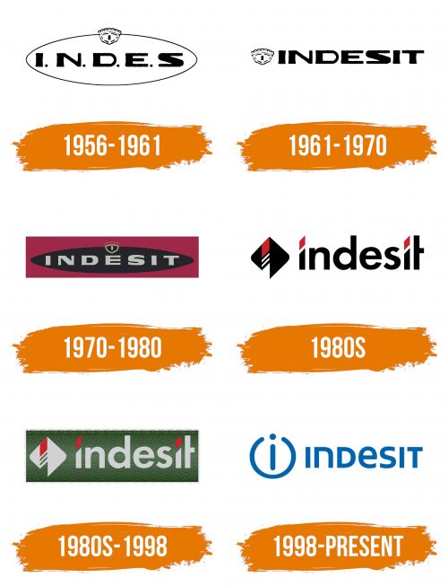 Histoire du logo de Indesit
