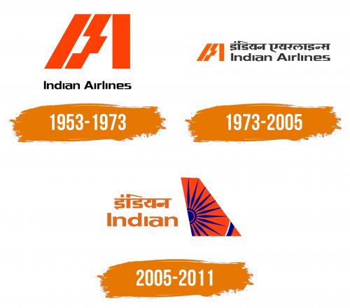 Histoire du logo de Indian Airlines