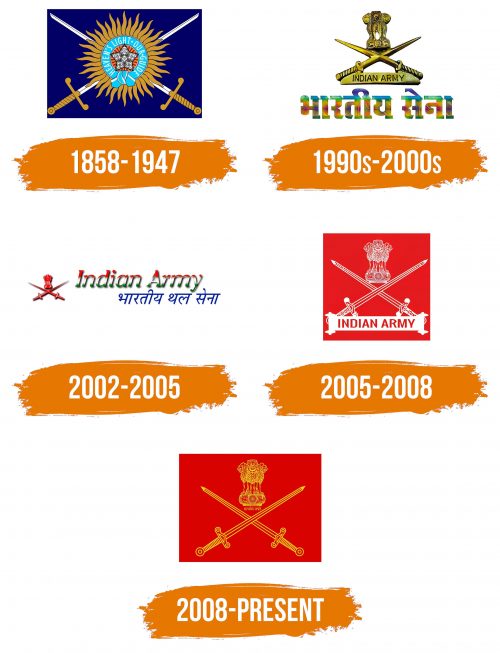 Histoire du logo de Indian Army