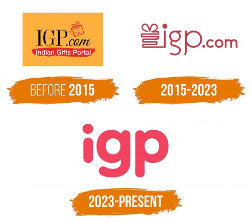 Histoire du logo de Indian Gifts Portal