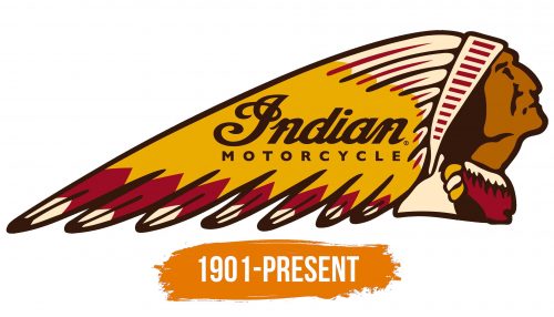Histoire du logo de Indian Motorcycle