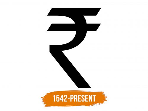 Histoire du logo de Indian Rupee rs