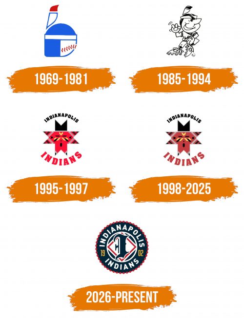 Histoire du logo de Indianapolis Indians
