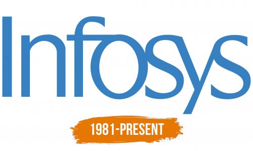 Histoire du logo de Infosys