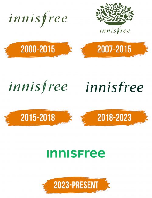 Histoire du logo de Innisfree